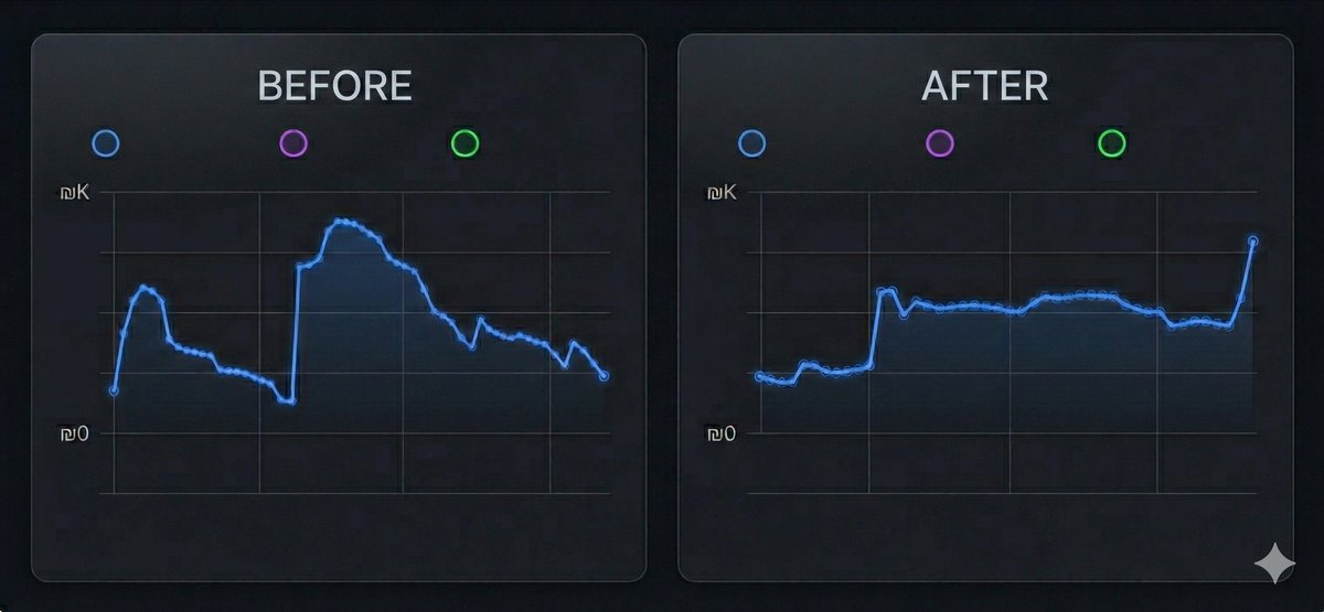 Before and After